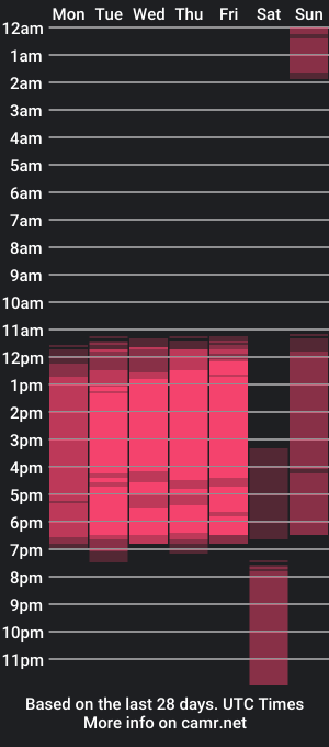 cam show schedule of saray_lowry