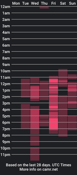 cam show schedule of sarayander