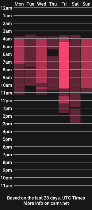 cam show schedule of sarayjoness