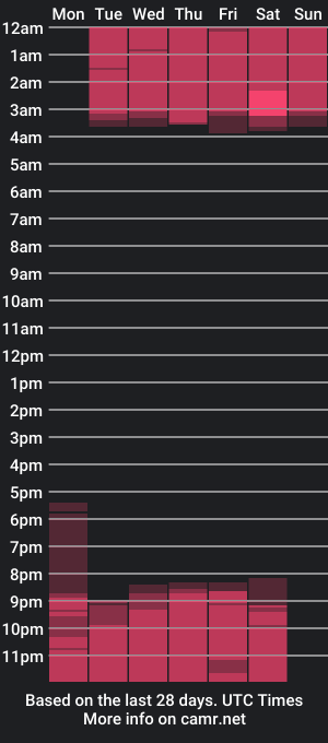 cam show schedule of saraylopez1