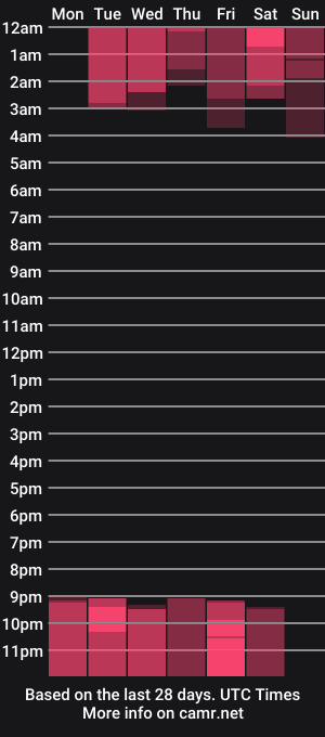 cam show schedule of saraysweet_