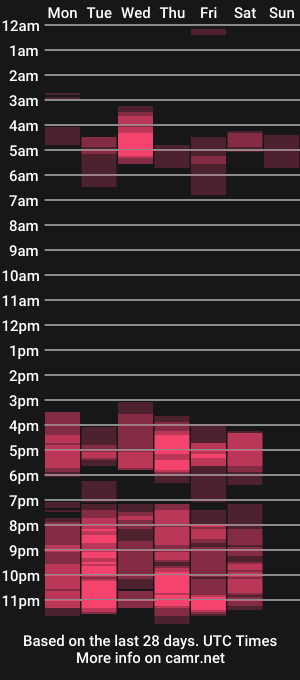 cam show schedule of sarayx