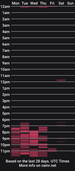cam show schedule of sarayxxxx