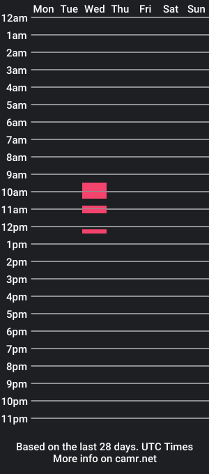 cam show schedule of sarenta13