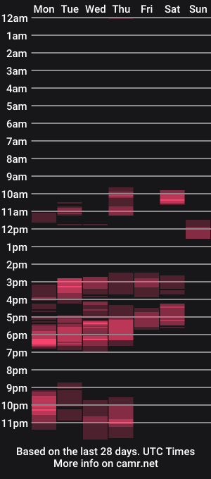cam show schedule of sarettaladiavoletta