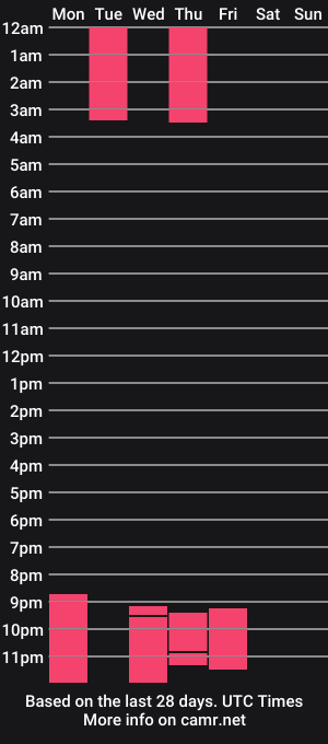 cam show schedule of sarhaclarck