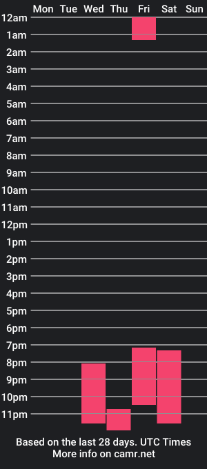 cam show schedule of sariaaahh