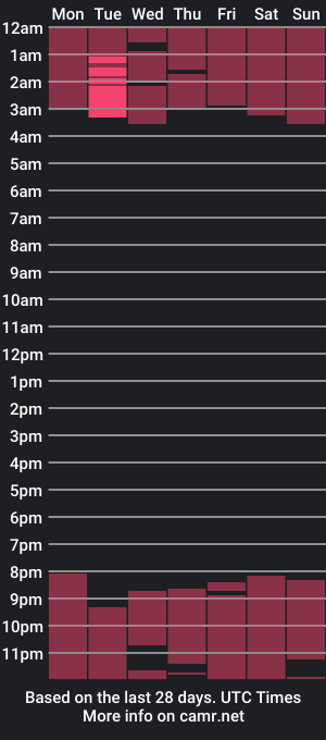 cam show schedule of sariellison