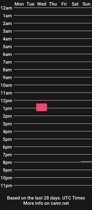 cam show schedule of sarim1