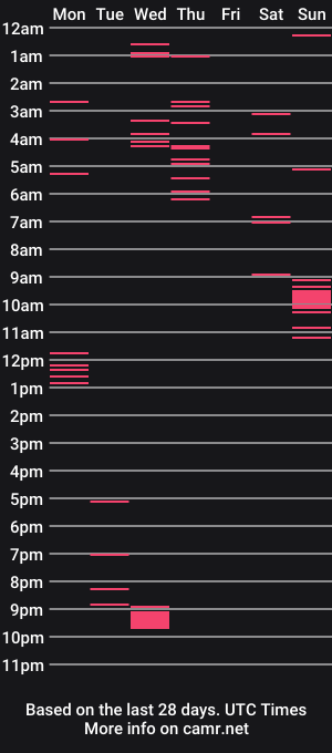 cam show schedule of sarita_multisquirt
