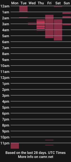 cam show schedule of sarita_nice