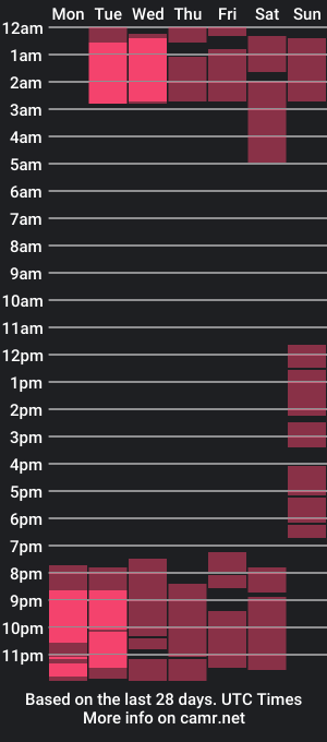 cam show schedule of saritadevon