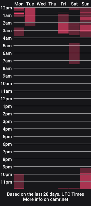 cam show schedule of saritas_