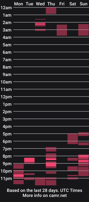 cam show schedule of saritastalve