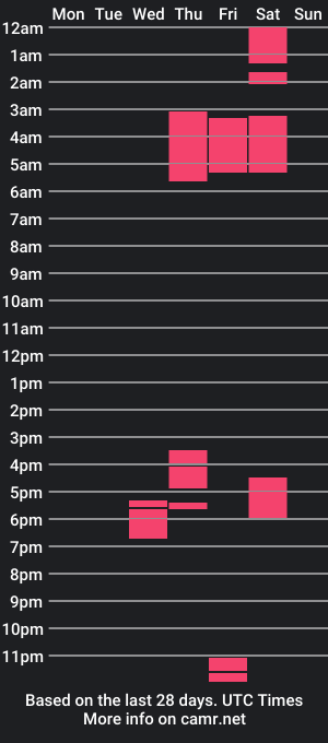 cam show schedule of saritavans