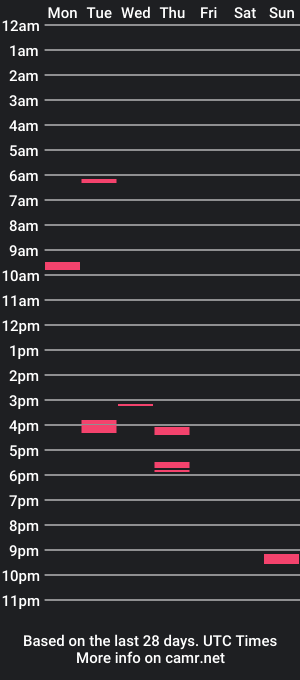 cam show schedule of sarkasmus189