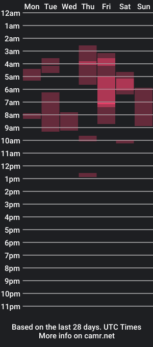 cam show schedule of sarq2010