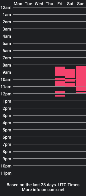 cam show schedule of sarra_rich