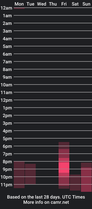 cam show schedule of sarrah_3