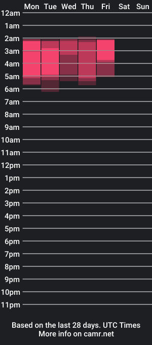 cam show schedule of sarrah_lynn