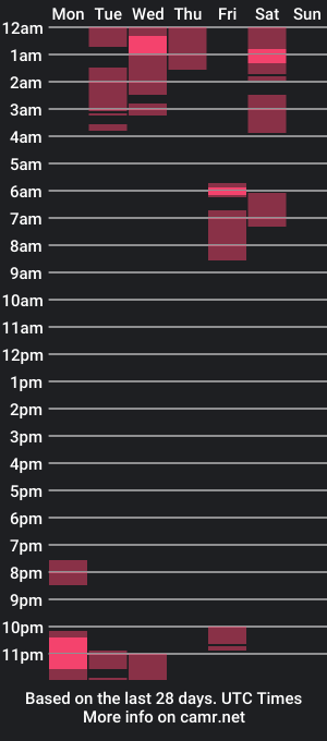 cam show schedule of sary_olivera