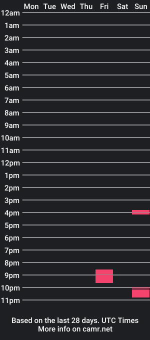 cam show schedule of sash335