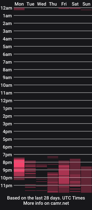 cam show schedule of sasha1777