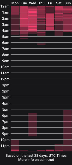 cam show schedule of sasha_5322