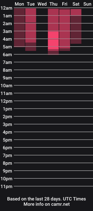 cam show schedule of sasha_amour
