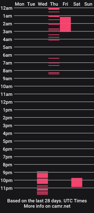cam show schedule of sasha_baby69