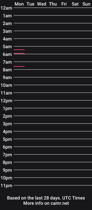 cam show schedule of sasha_bass_bunny