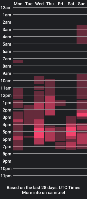 cam show schedule of sasha_calvin