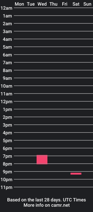 cam show schedule of sasha_collinns