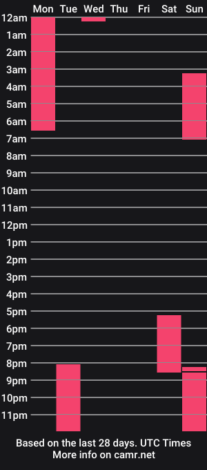 cam show schedule of sasha_evanss