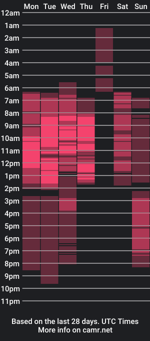 cam show schedule of sasha_hale_