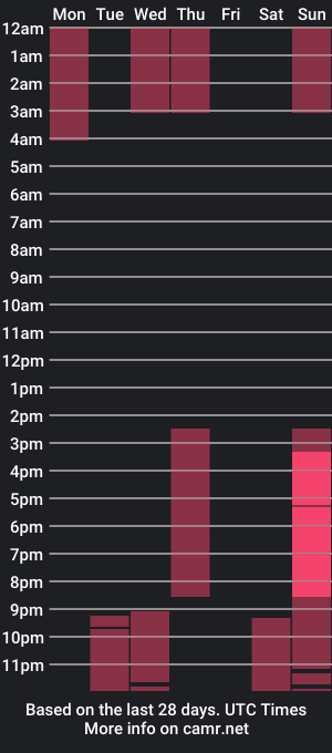 cam show schedule of sasha_huyevo