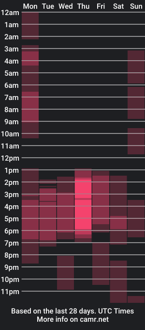 cam show schedule of sasha_lars