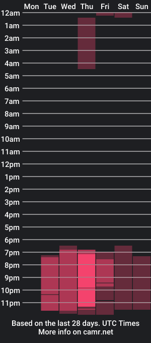 cam show schedule of sasha_mateuss