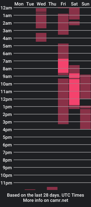 cam show schedule of sasha_maturee