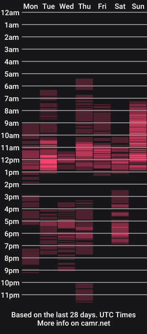 cam show schedule of sasha_multiorgasmic