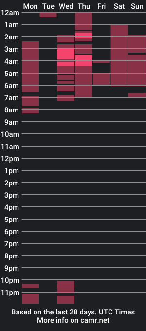 cam show schedule of sasha_ross_