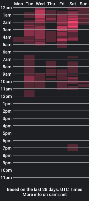 cam show schedule of sasha_thaison