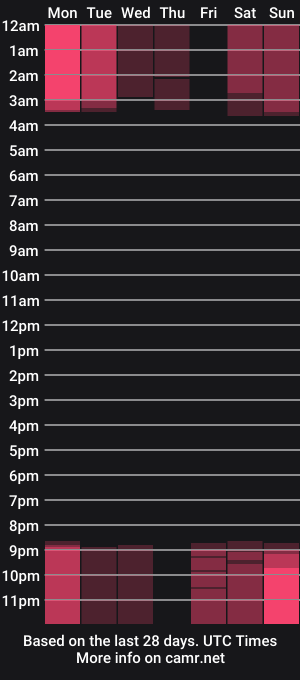 cam show schedule of sasha_vesmus