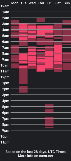 cam show schedule of sashaa202cl