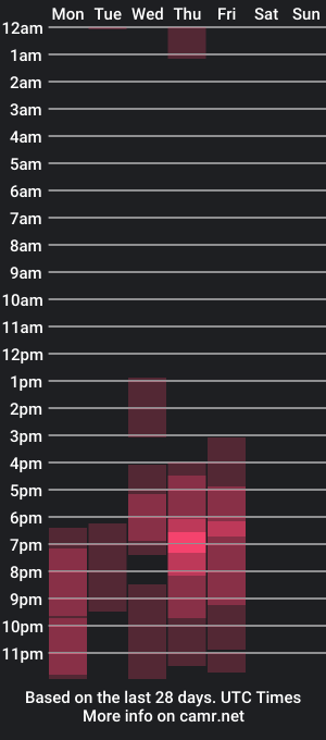 cam show schedule of sashaaalovee