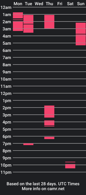 cam show schedule of sashabaileyx