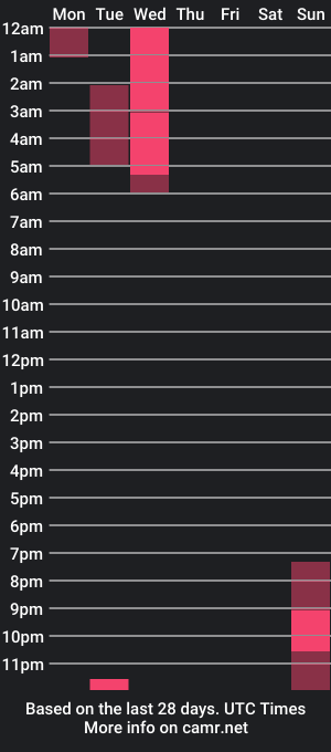 cam show schedule of sashabooxx