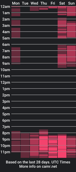 cam show schedule of sashabreck1