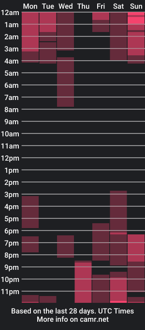 cam show schedule of sashachase