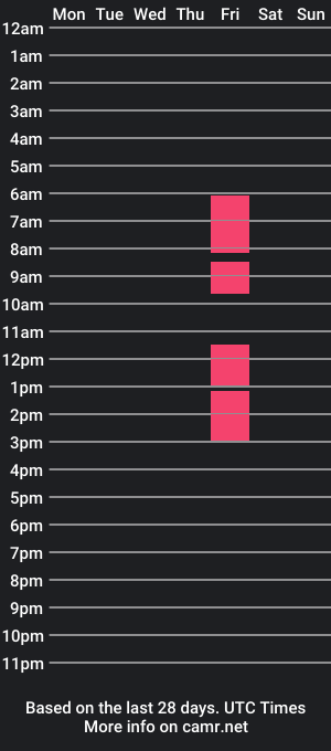 cam show schedule of sashadavies